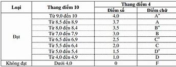 Bảng Điểm Tiếng Anh Là Gì