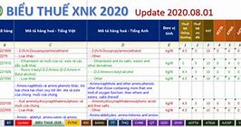 Biểu Thuế Xuất Nhập Khẩu 2020 Excel 2023 File