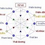 Mệnh Thái Dương Thiên Lương Nghĩa Là Gì