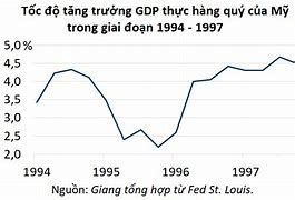 Nền Kinh Tế Mỹ Lớn Thế Nào Là Đúng