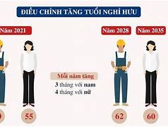 Ngày Ban Hành Bộ Luật Lao Động 2019