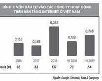 Phát Triển Kinh Tế Số Ở Việt Nam Hiện Nay