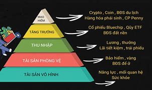 Tài Sản Là Động Sản Là Gì