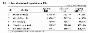 Tracodi Alibaba Vietnam Tuyển Dụng 2024 Tphcm